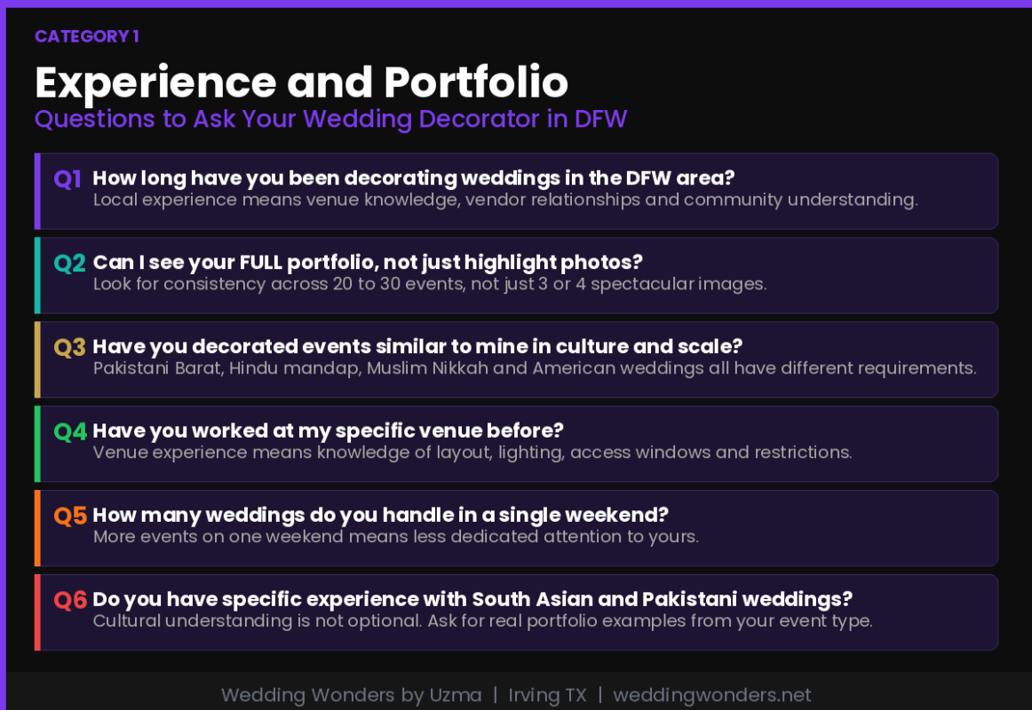 Experience and Portfolio Questions