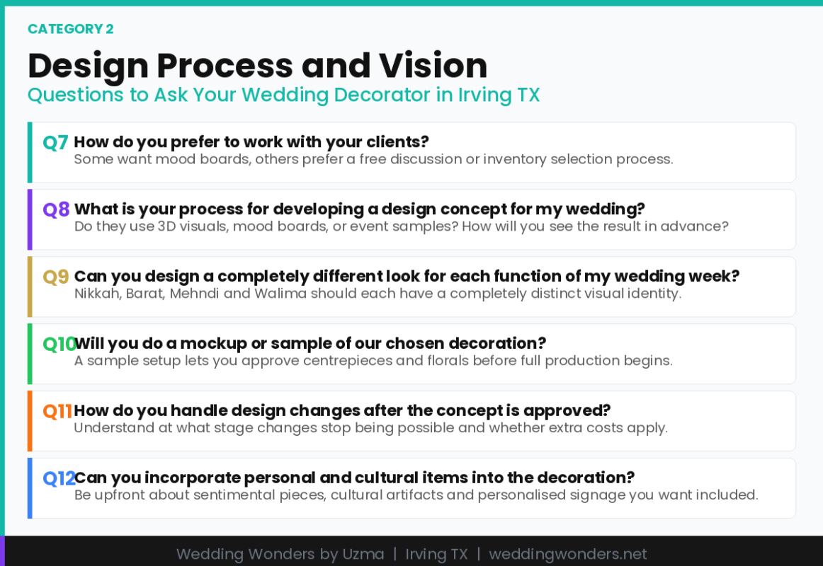 Design Process Questions