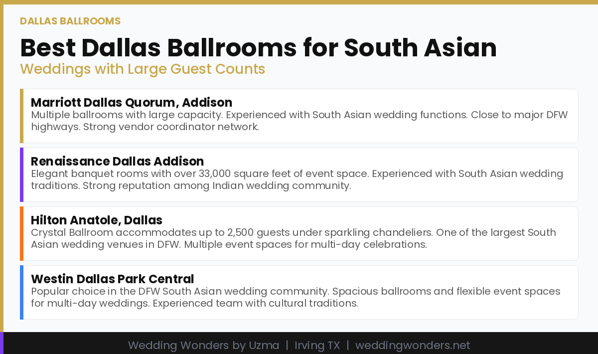 Best Dallas ballrooms for South Asian weddings