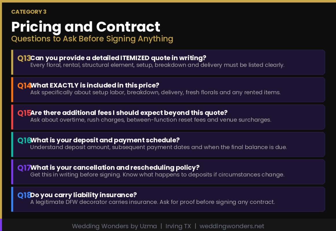 Pricing and Contract Questions
