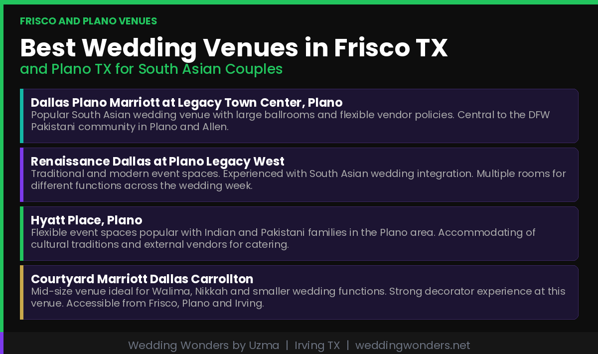 Best Wedding Venues in Frisco, TX, and Plano, TX