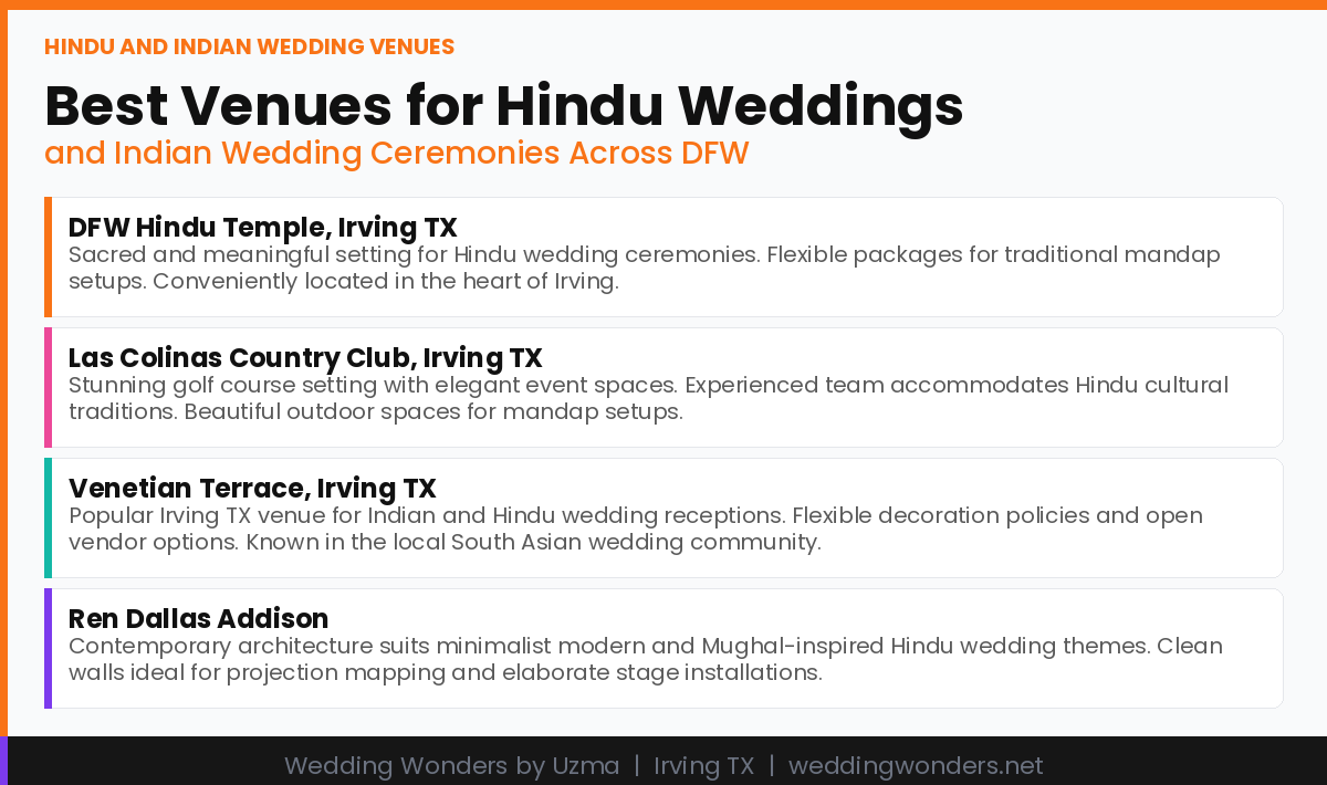 Best Wedding Venues for Hindu Weddings
