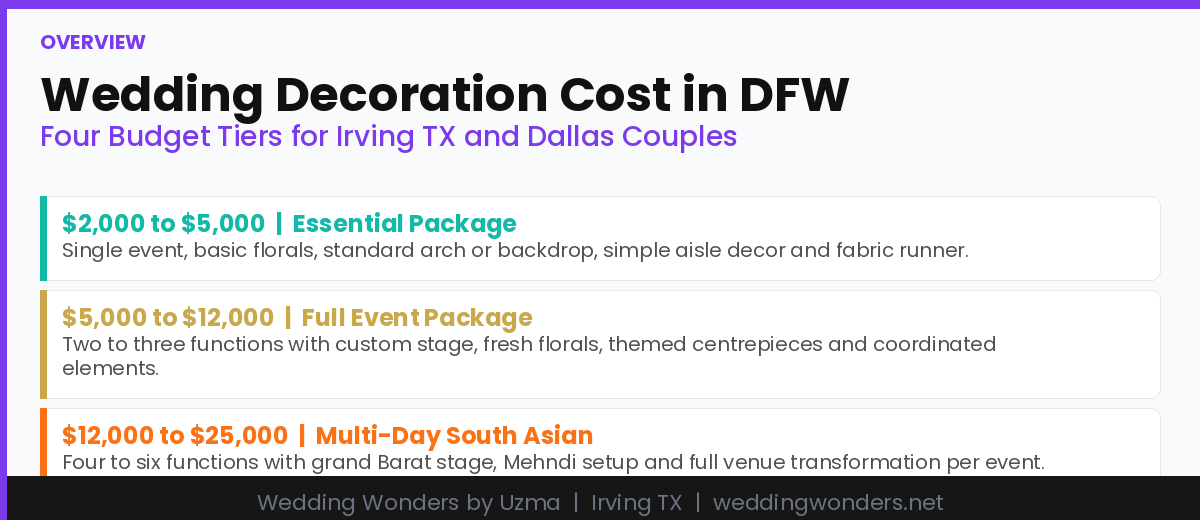 4 Budget Tiers for Wedding Decoration