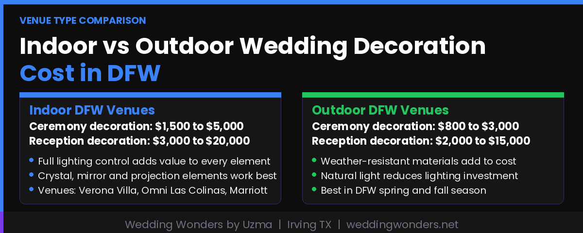 Indoor vs Outdoor Wedding Decoration Cost