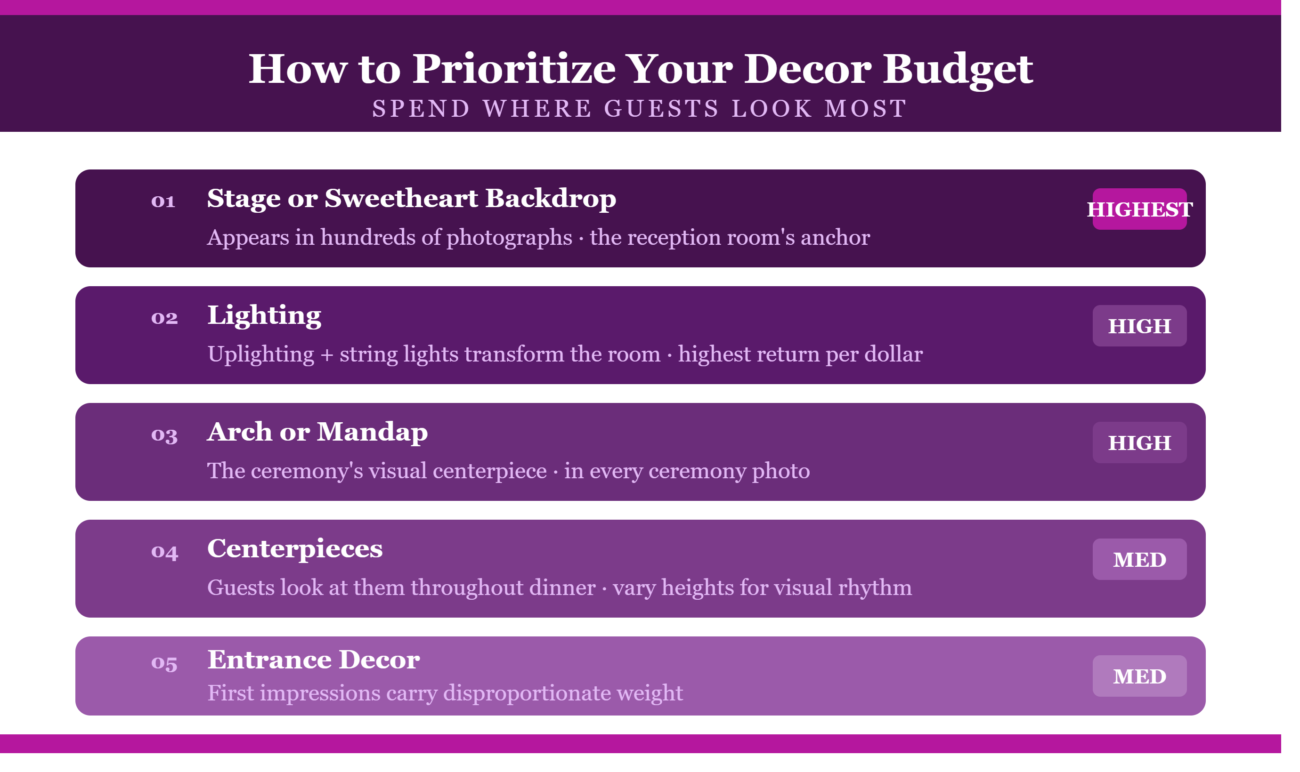 How to Prioritize Your Decor Budget