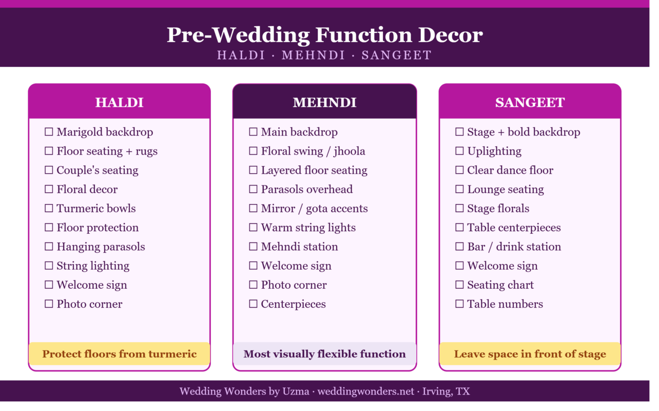 Pre-Wedding Function Checklists